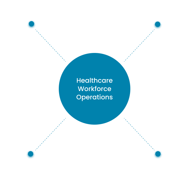 Healthcare Workforce Operations