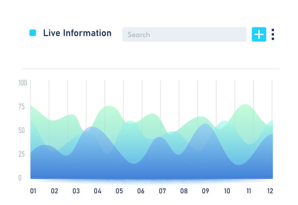 A multi-colored line chart displaying data trends over 12 time intervals.